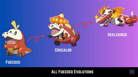 fuecoco evolutions|All Fuecoco evolutions and final evolution in Pokémon ...